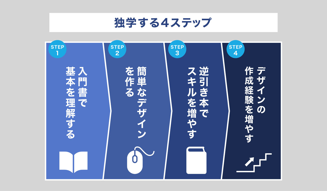 21年版 Illustratorの勉強本おすすめtop10 選ぶときに注意すべき3つのポイント スキルハックス公式メディア