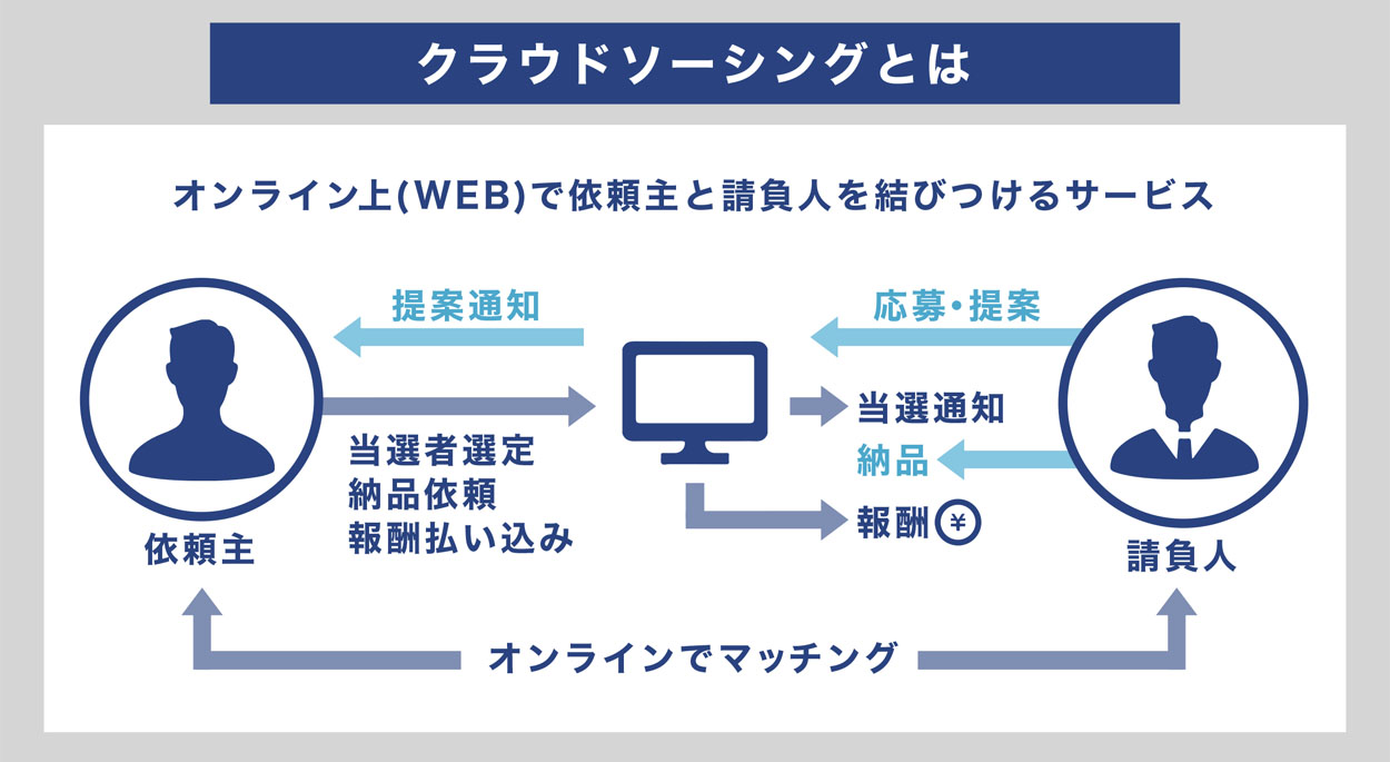 完全ガイド バナー作成の副業の始め方 単価や必要なスキル 仕事の取り方まで伝授 スキルハックス公式メディア