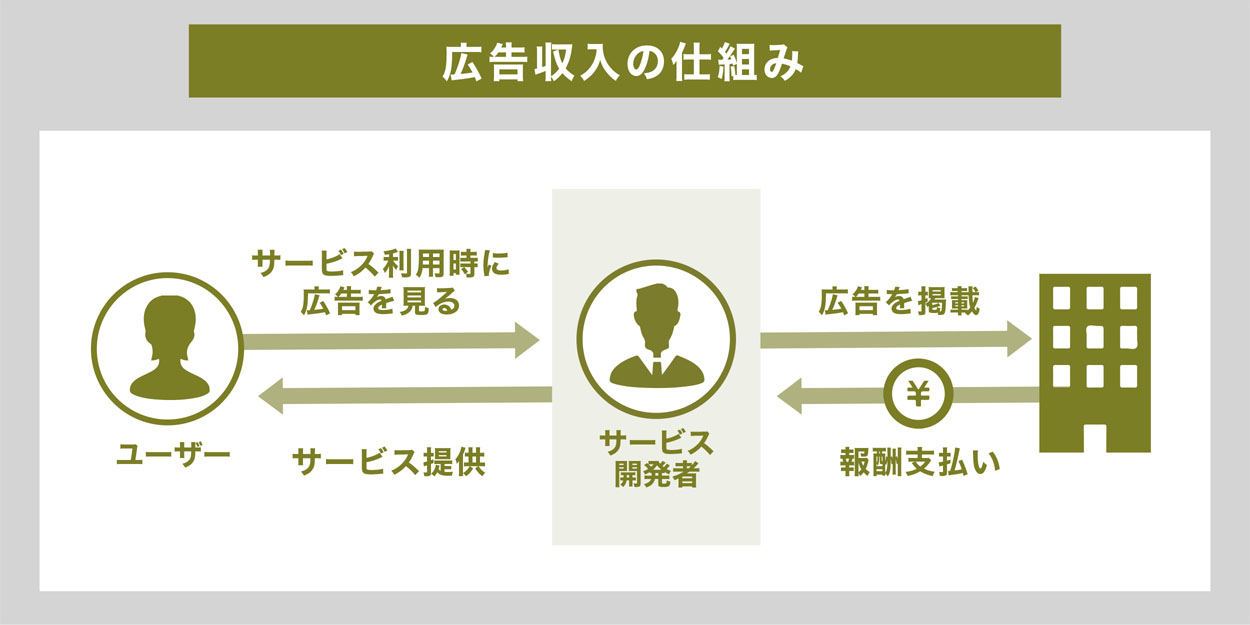 2024年完全版】月10万円稼ぐ方法とおすすめの副業12選【資産化・スキルアップできる】