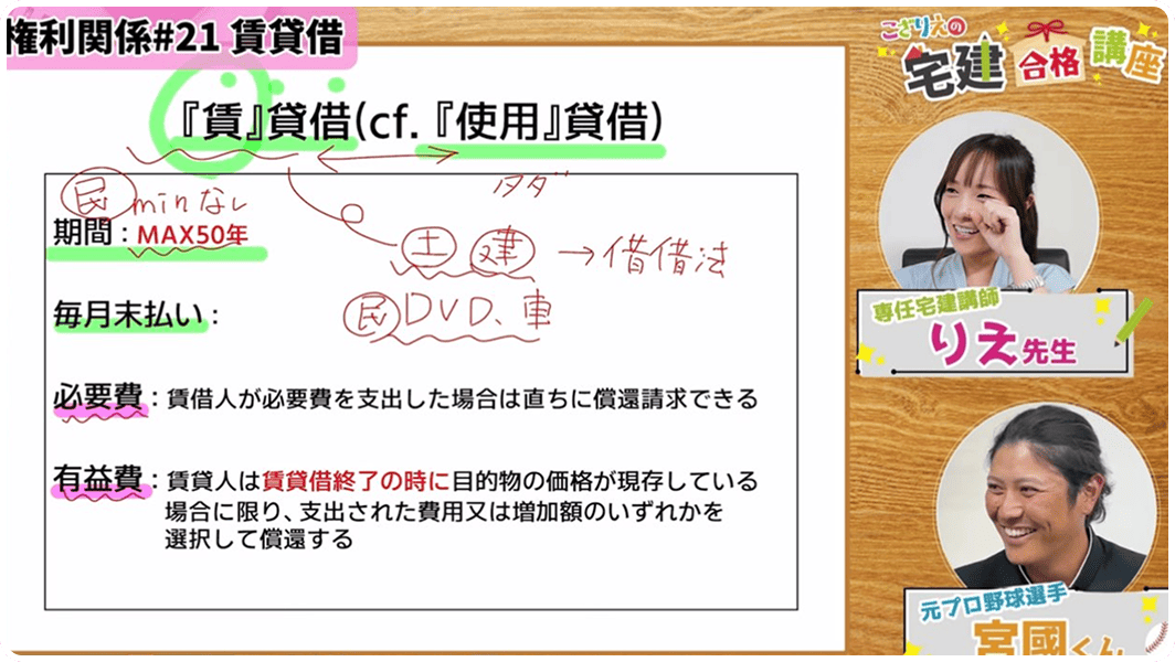 頻出問題対策